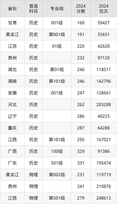 廈門南洋職業學院錄取分數線2025:專科考生最低160分能上
