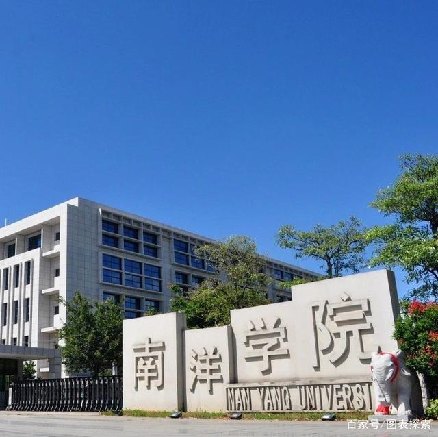 廈門南洋職業學院升格本科院校?更改為廈門南洋職業技術大學?