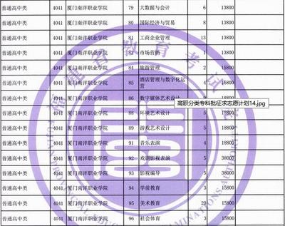 廈門南洋職業(yè)學(xué)院2021年高職分類招考專科批征求計劃